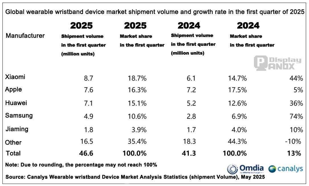 Wearable Band Market